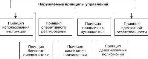 Управление конфликтами