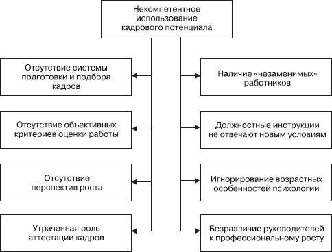 Управление конфликтами