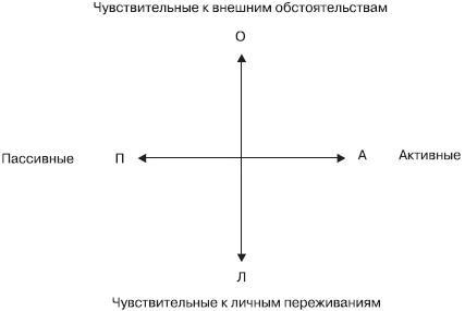 Управление конфликтами