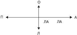 Управление конфликтами