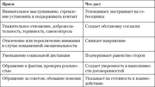 Управление конфликтами