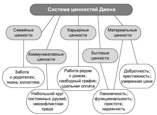 Овладейте силой внушения - добивайтесь всего, чего хотите!