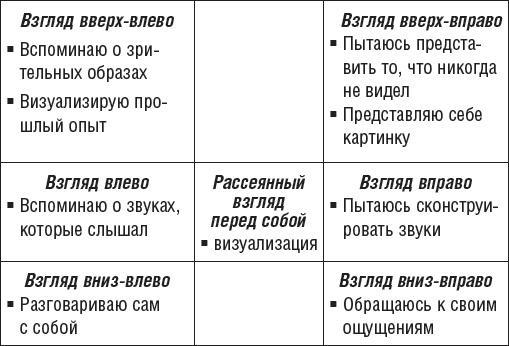 Овладейте силой внушения - добивайтесь всего, чего хотите!