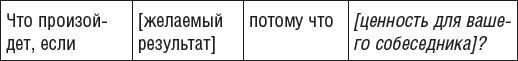 Овладейте силой внушения - добивайтесь всего, чего хотите!