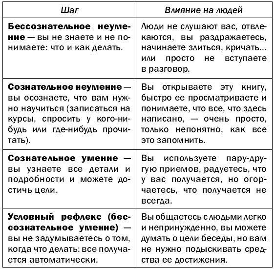 Как развить способность гипнотизировать и убеждать кого угодно