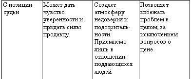 Искусство торговли. Эффективная продажа товаров и услуг