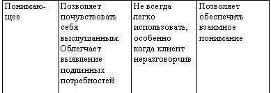 Искусство торговли. Эффективная продажа товаров и услуг