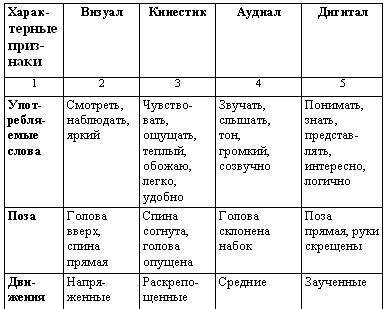 Искусство торговли. Эффективная продажа товаров и услуг