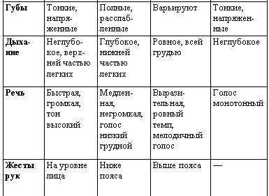 Искусство торговли. Эффективная продажа товаров и услуг