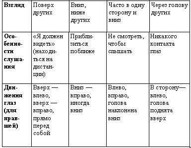 Искусство торговли. Эффективная продажа товаров и услуг