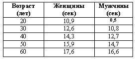 Искусство торговли. Эффективная продажа товаров и услуг