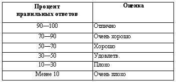 Искусство торговли. Эффективная продажа товаров и услуг