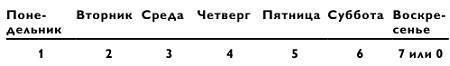 Магия чисел. Моментальные вычисления в уме и другие математические фокусы