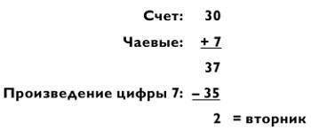 Магия чисел. Моментальные вычисления в уме и другие математические фокусы