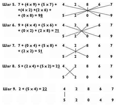 Магия чисел. Моментальные вычисления в уме и другие математические фокусы