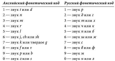 Магия чисел. Моментальные вычисления в уме и другие математические фокусы