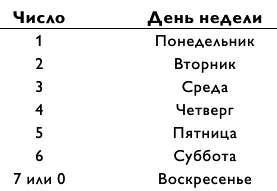 Магия чисел. Моментальные вычисления в уме и другие математические фокусы