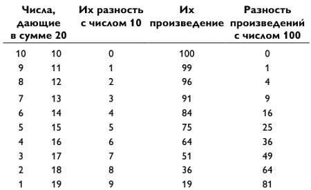 Магия чисел. Моментальные вычисления в уме и другие математические фокусы