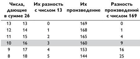 Магия чисел. Моментальные вычисления в уме и другие математические фокусы