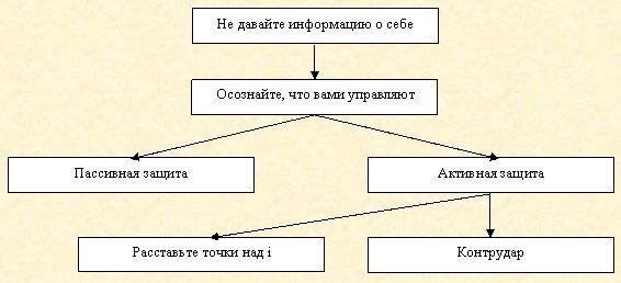 Скрытое управление человеком