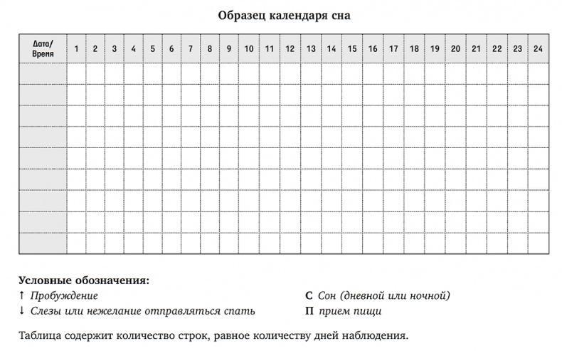 100 способов уложить ребенка спать. Эффективные советы французского психолога