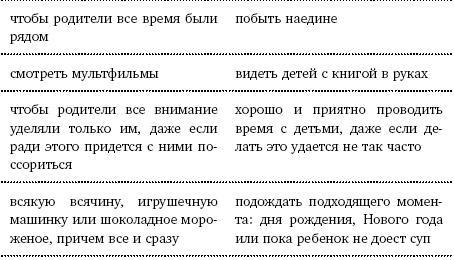 Искусство воспитания послушного ребенка