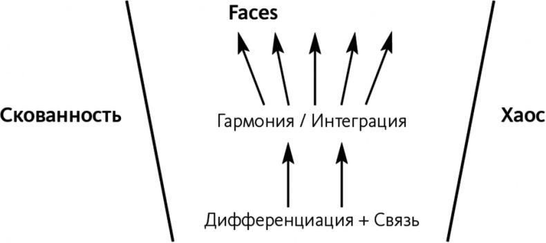 Майндсайт. Новая наука личной трансформации