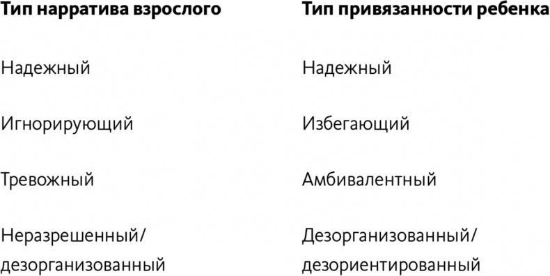 Майндсайт. Новая наука личной трансформации