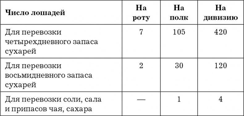 Гений войны Скобелев. "Белый генерал"