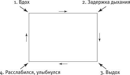 Максимальная концентрация. Как сохранить эффективность в эпоху клипового мышления