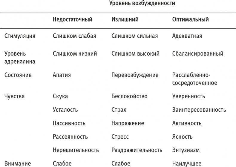 Максимальная концентрация. Как сохранить эффективность в эпоху клипового мышления