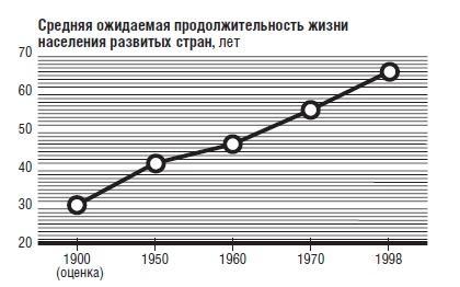 В защиту глобального капитализма