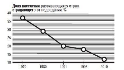 В защиту глобального капитализма