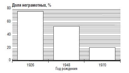 В защиту глобального капитализма