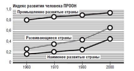 В защиту глобального капитализма