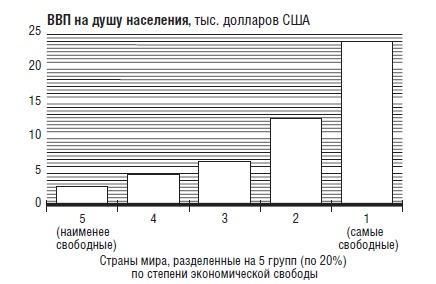 В защиту глобального капитализма