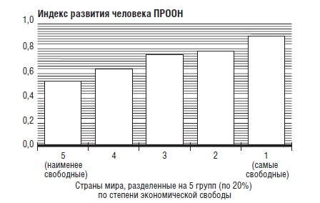 В защиту глобального капитализма