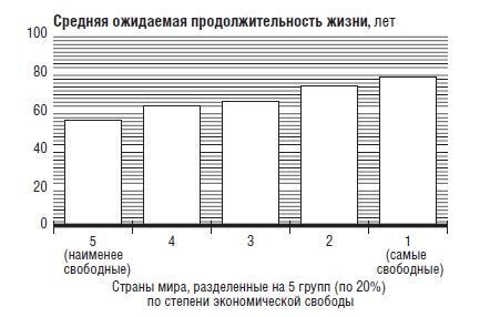 В защиту глобального капитализма