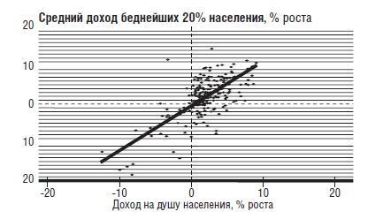 В защиту глобального капитализма