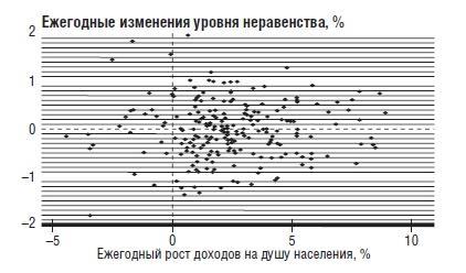 В защиту глобального капитализма