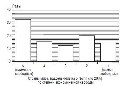 В защиту глобального капитализма