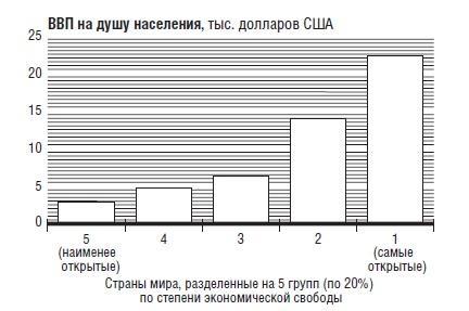 В защиту глобального капитализма