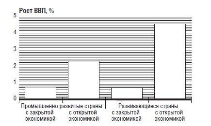 В защиту глобального капитализма