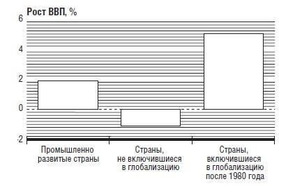 В защиту глобального капитализма