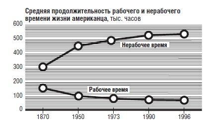 В защиту глобального капитализма