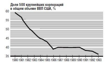 В защиту глобального капитализма