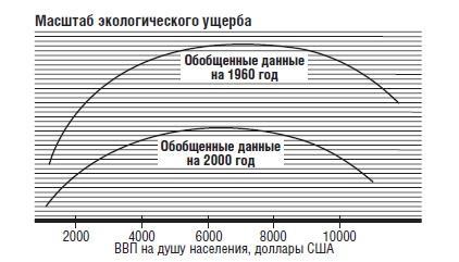 В защиту глобального капитализма