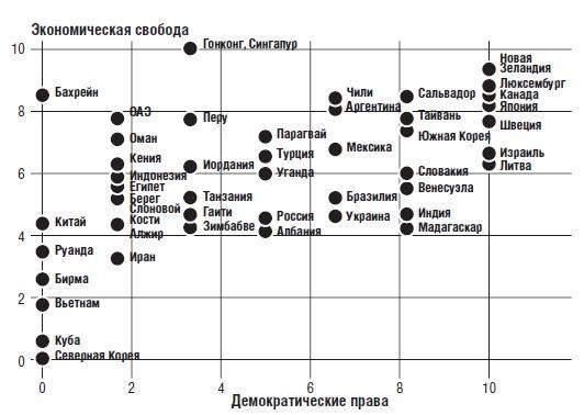 В защиту глобального капитализма