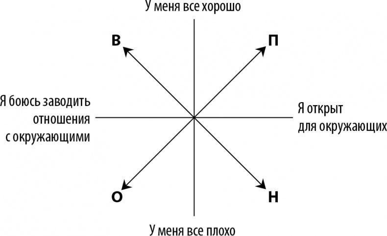 50 упражнений для успешного начала года