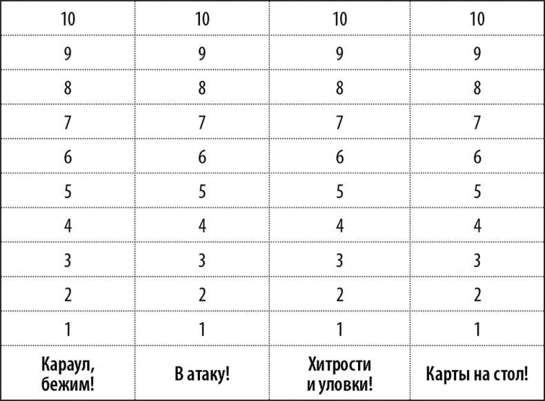 50 упражнений для успешного начала года